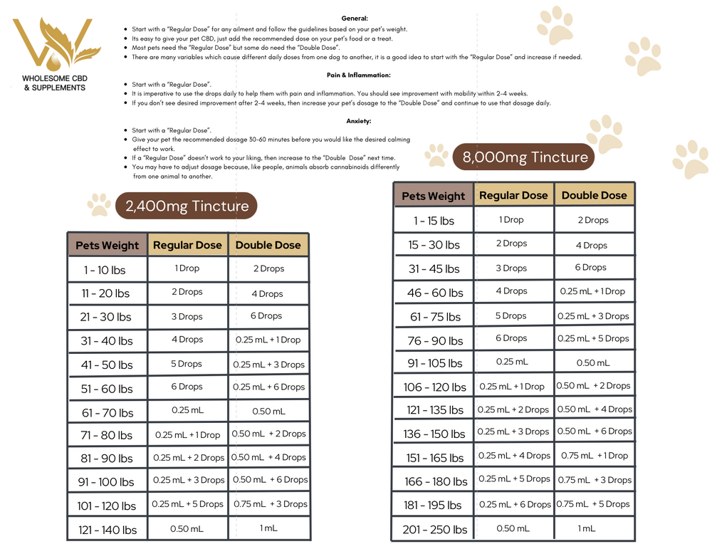 CBD Pets Organic Tincture